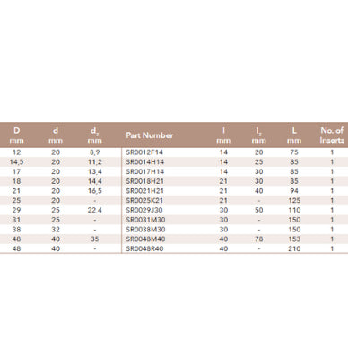 Shank Toolholders with One Pocket Dimensions